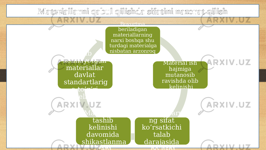 Materiallarni qabul qilishda sifatini nazorat qilish Buyurtma beriladigan materiallarning narxi boshqa shu turdagi materialga nisbatan arzonroq bo’lishi Material ish hajmiga mutanosib ravishda olib kelinishi Materiallarni ng sifat ko’rsatkichi talab darajasida bo’lishiMateriallar tashib kelinishi davomida shikastlanma ganiOlib kelinayotgan materiallar davlat standartlarig a to’g’ri kelishi 