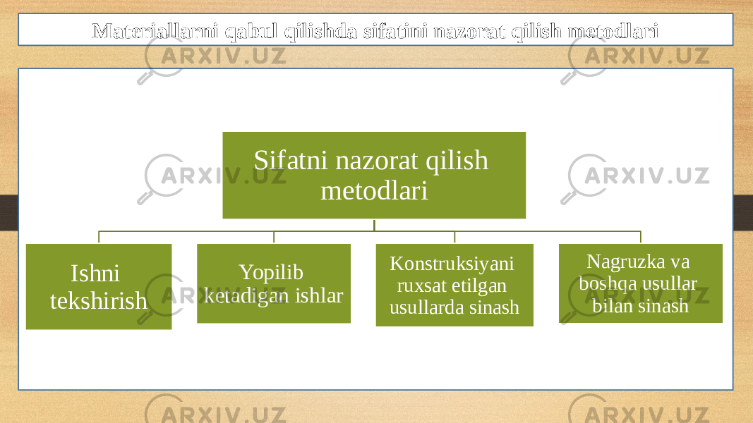 Materiallarni qabul qilishda sifatini nazorat qilish metodlari Sifatni nazorat qilish metodlari Ishni tekshirish Yopilib ketadigan ishlar Konstruksiyani ruxsat etilgan usullarda sinash Nagruzka va boshqa usullar bilan sinash 