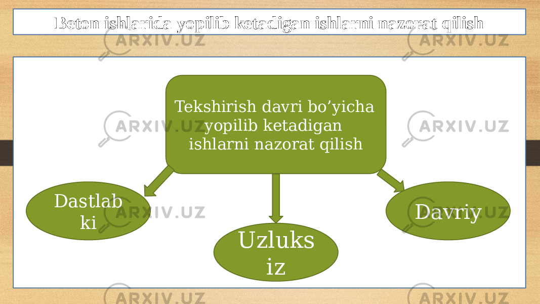 Beton ishlarida yopilib ketadigan ishlarni nazorat qilish Tekshirish davri bo’yicha yopilib ketadigan ishlarni nazorat qilish Uzluks izDastlab ki Davriy 