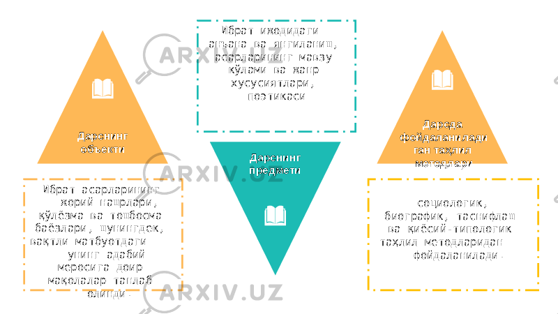  Ибрат асарларининг жорий нашрлари, қўлёзма ва тошбосма баёзлари, шунингдек, вақтли матбуотдаги унинг адабий меросига доир мақолалар танлаб олинди. Ибрат ижодидаги анъана ва янгиланиш, асарларининг мавзу кўлами ва жанр хусусиятлари, поэтикаси социологик, биографик, таснифлаш ва қиёсий-типологик таҳлил методларидан фойдаланилади.Дарснинг объекти Дарснинг предмети Дарсда фойдаланилади ган таҳлил методлари 