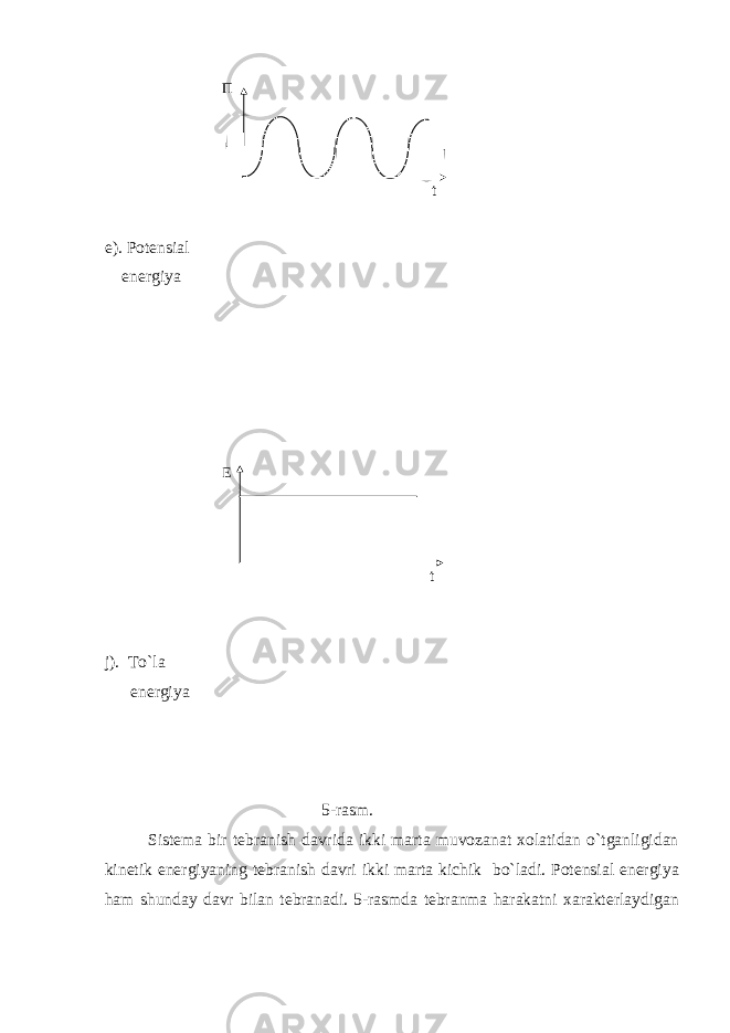 е). Pоtеnsiаl enеrgiya j). To`l а en е rgiya 5-r а sm. Sist е m а bir t е br а nish d а vrid а ikki m а rt а muv о z а n а t хо l а tid а n o`tg а nligid а n kin е tik en е rgiyaning t е br а nish d а vri ikki m а rt а kichik bo`l а di. P о t е nsi а l en е rgiya h а m shund а y d а vr bil а n t е br а n а di. 5-r а smd а t е br а nm а h а r а k а tni ха r а kt е rl а ydig а ntП t Е 