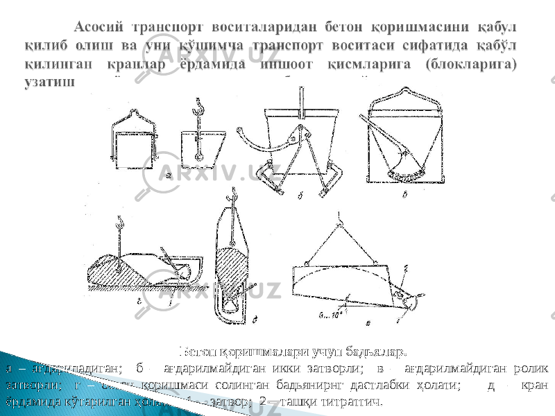 Бетон қоришмалари учун бадьялар. а – ағдариладиган; б – ағдарилмайдиган икки затворли; в – ағдарилмайдиган ролик затворли; г – бетон қоришмаси солинган бадьянирнг дастлабки ҳолати; д – кран ёрдамида кўтарилган ҳолати; 1 – затвор; 2 – ташқи титратгич . 