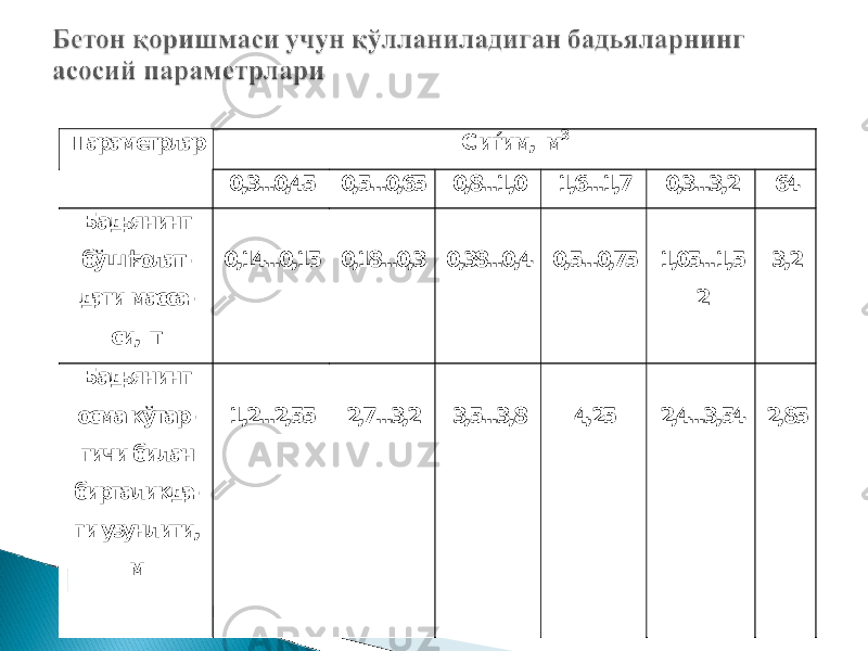 Сиѓим, м3 Параметрлар 0,3...0,45 0,5...0,65 0,8...1,0 1,6...1,7 0,3...3,2 64 Бадьянинг бўш ћолат - даги масса - си, т 0,14...0,15 0,18...0,3 0,38...0,4 0,5...0,75 1,05...1,5 2 3,2 Бадьянинг осма кўтар - гичи билан биргаликда - ги узунлиги, м 1,2...2,55 2,7...3,2 3,5...3,8 4,25 2,4...3,54 2,85 