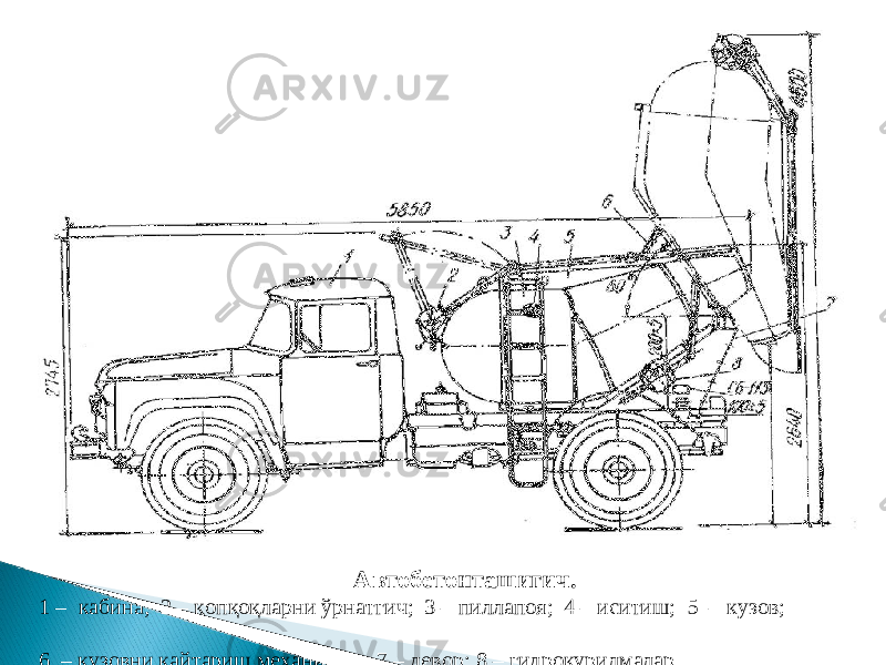 Автобетонташигич. 1 – кабина; 2 – қопқоқларни ўрнатгич; 3 – пиллапоя; 4 – иситиш; 5 – кузов; 6 – кузовни қайтариш механизми; 7 – девор; 8 – гидроқурилмалар . 