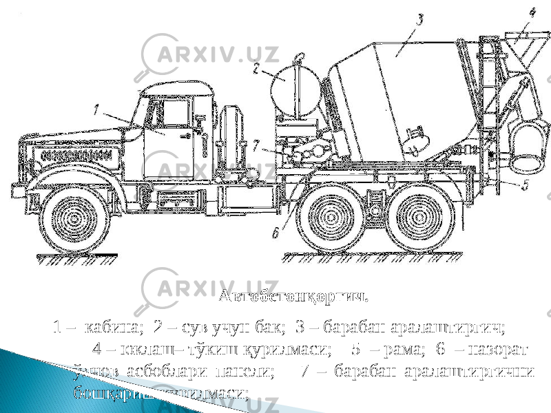 Автобетонқоргич. 1 – кабина; 2 – сув учун бак; 3 – барабан аралаштиргич; 4 – юклаш– тўкиш қурилмаси; 5 – рама; 6 – назорат- ўлчов асбоблари панели; 7 – барабан аралаштиргични бошқариш қурилмаси; 