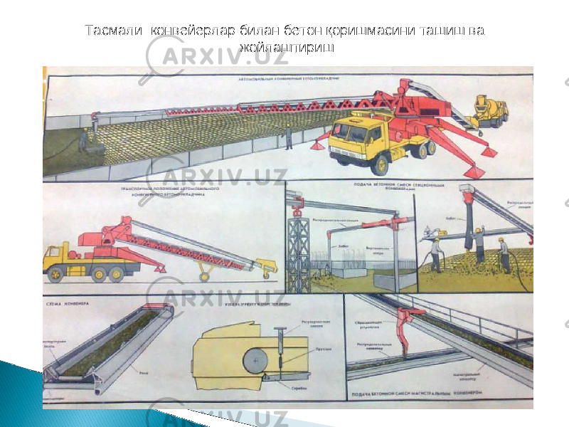 Тасмали конвейерлар билан бетон қоришмасини ташиш ва жойлаштириш 