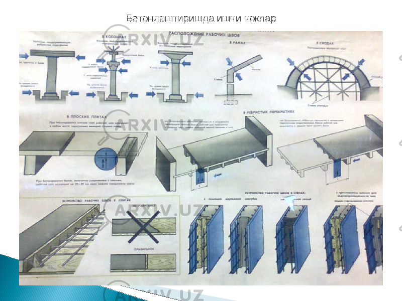 Бетонлаштиришда ишчи чоклар 