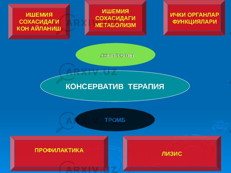 КОНСЕРВАТИВ ТЕРАПИЯ ТРОМБ яхшиланиш ПРОФИЛАКТИКА ЛИЗИСИШЕМИЯ СОХАСИДАГИ КОН АЙЛАНИШ ИШЕМИЯ СОХАСИДАГИ МЕТАБОЛИЗМ ИЧКИ ОРГАНЛАР ФУНКЦИЯЛАРИ 