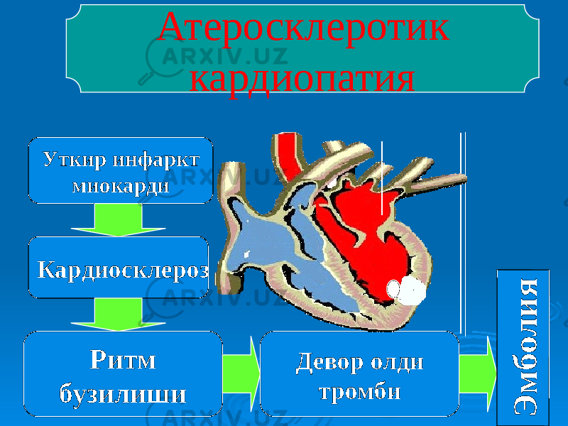 Атеросклеротик кардиопатия Уткир инфаркт миокарди Кардиосклероз Ритм бузилиши Девор олди тромбиЭ м б о л и я 