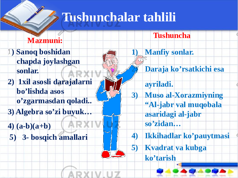 Tushunchalar tahlili Mazmuni: 1 ) Sanoq boshidan chapda joylashgan sonlar. 2) 1xil asosli darajalarni bo’lishda asos o’zgarmasdan qoladi.. 3) Algebra so’zi buyuk… 4) (a-b)(a+b) 5) 3- bosqich amallari Tushuncha 1) Manfiy sonlar. 2) Daraja ko’rsatkichi esa ayriladi. 3) Muso al-Xorazmiyning “Al-jabr val muqobala asaridagi al-jabr so’zidan… 4) Ikkihadlar ko’pauytmasi 5) Kvadrat va kubga ko’tarish 