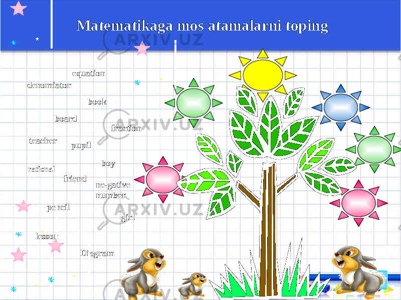 Matematikaga mos atamalarni toping denomiator rational fraction ne-gative numberboard book friendteacher pupil girlboy pencil lesson Diagramequation 