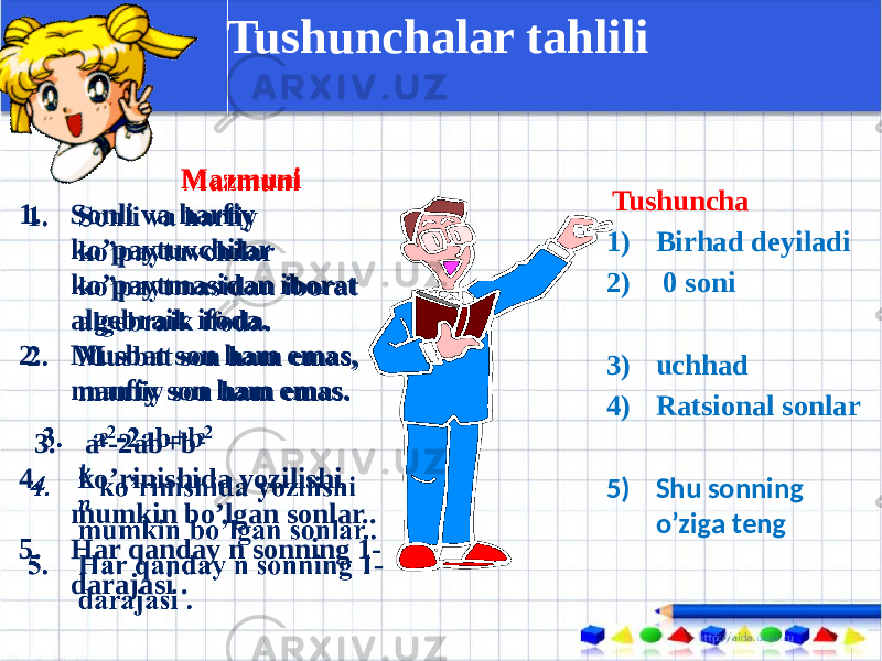  Tushunchalar tahlili Mazmuni 1. Sonli va harfiy ko’paytuvchilar ko’paytmasidan iborat algebraik ifoda. 2. Musbat son ham emas, manfiy son ham emas. 3. a 2 -2ab+b 2 4. ko’rinishida yozilishi mumkin bo’lgan sonlar.. 5. Har qanday n sonning 1- darajasi . Tushuncha 1) Birhad deyiladi 2) 0 soni 3) uchhad 4) Ratsional sonlar 5) Shu sonning o’ziga teng 