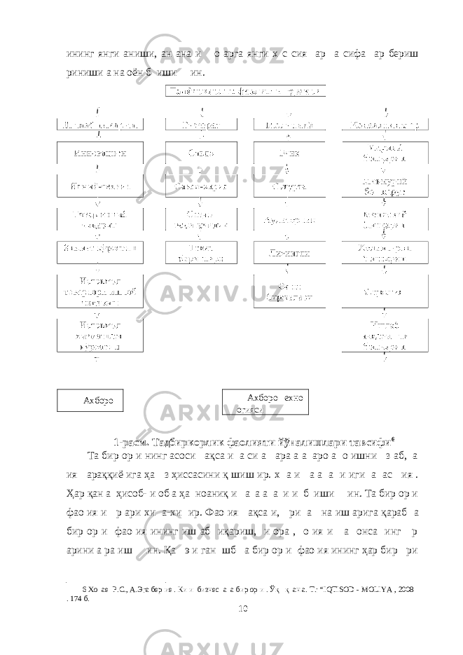 ининг янги аниши, ан ана и о арга янги х с сия ар а сифа ар бериш риниши а на оён б иши ин. Ахборо Ахборо ехно огияси 1-расм. Тадбиркорлик фаолияти йўналишлари тавсифи 6 Та бир ор и нинг асоси ақса и а си а ара а а аро а о ишни з аб, а ия араққиё ига ҳа з ҳиссасини қ шиш ир. х а и а а а и иги а ас ия . Ҳар қан а ҳисоб- и об а ҳа ноаниқ и а а а а и и б иши ин. Та бир ор и фао ия и р ари хи а-хи ир. Фао ия ақса и, ри а на иш арига қараб а бир ор и фао ия ининг иш аб иқариш, и ора , о ия и а онса инг р арини а ра иш ин. Қа э и ган шб а бир ор и фао ия ининг ҳар бир ри 6 Хо ае Р.С., А.Эга бер ие . Ки и бизнес а а бир ор и . Ўқ қ ан а. Т.: “IQTISOD - MOLIYA , 2008 . 174 б. 10 