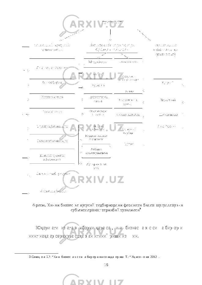  4-расм. Кичик бизнес ва хусусий тадбиркорлик фаолияти билан шуғулланувчи субьектларнинг таркибий тузилмаси 9 Юқори аги из ага э иборни қара са , и и бизнес а х с си а бир ор и нинг нақа ар серқирра соҳа э ан игини риши из ин. 9 Санақ о а Б.Р. “Ки и бизнес а х с си а бир ор и ни со иққа ор иш T.: “Иқ исо - о ия 2012 . 18 