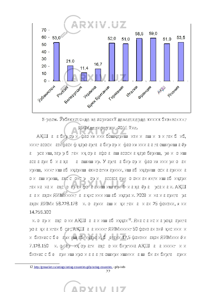 5-расм. Ўзбекистонда ва хорижий давлатларда кичик бизнеснинг ЯИМдаги улуши, 2011 йил. АҚШ а а бир ор и фао ия ини бошқариш изи и аш и э и ган б иб, нинг асоси азифаси ф қаро арга а бир ор и фао ия ини а а га ошириш а ёр а рса иш, зар р б ган иқ ор а афо а аш асоси а қарз бериш, ре и о иш аса а ари б и а ҳа а ашиш ир. У арга а бир ор и фао ия ини ри о ан ириш, нинг иш аб иқариш ехно огия арини, иш аб иқариш оси а арини а о и аш ириш, ахс с онс р ор и ассаса ари о они ан янги иш аб иқари ган на на и аҳс о ар ан фо а аниш иш ари б и а ҳа ёр а рса и а и. АҚШ а а и аҳон ЯИМининг а а қис ини иш аб иқара и. 2009 и на и а арига ра аҳон ЯИМи 58.228.178 н. о арни аш и қи ган а н ан 25 фоизни, я ни 14.256.300 н. о ар и аҳс о ни АҚШ а а и иш аб иққан 12 . Яна с а ис и а рақа арига ро а қи а иган б са , АҚШ а а ининг ЯИМининг 50 фоиз ан зиё қис ини и и бизнес с б е ари иш аб иқара и, б егани 12,5 фоизни аҳон ЯИМини ё и 7.128.150 н. о ар иқ ор аги аҳс о ни биргина АҚШ а а ининг и и бизнес с б е ари иш иро и а а а га ошири ишини а ш би ан бирга арни 12 http://gtmarket.ru/ratings/rating - countries - gdp/rating - countries - gdp-info 22 