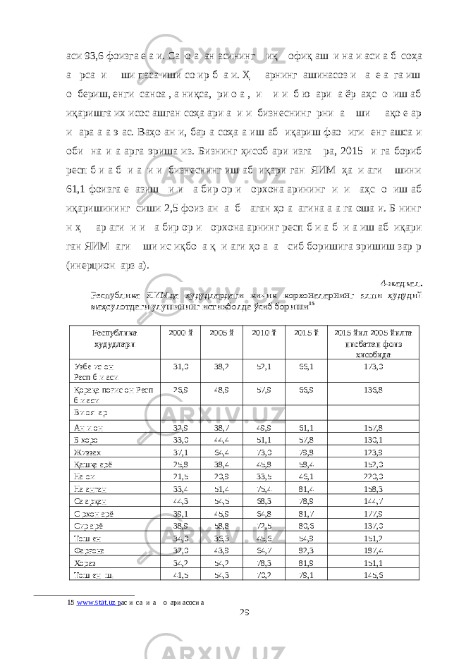 аси 93,6 фоизга е а и. Са о а ан асининг иқ офиқ аш и на и аси а б соҳа а рса и ши паса иши со ир б а и. Ҳ арнинг ашинасоз и а е а га иш о бериш, енги саноа , а ниқса, ри о а , и и и б ю ари а ёр аҳс о иш аб иқаришга их исос ашган соҳа ари а и и бизнеснинг рни а ши ақо е ар и ара а а э ас. Ваҳо ан и, бар а соҳа а иш аб иқариш фао иги енг ашса и оби на и а арга эриша из. Бизнинг ҳисоб ари изга ра, 2015 и га бориб респ б и а б и а и и бизнеснинг иш аб иқари ган ЯИМ ҳа и аги шини 61,1 фоизга е азиш и и а бир ор и орхона арининг и и аҳс о иш аб иқаришининг сиши 2,5 фоиз ан а б аган ҳо а агина а а га оша и. Б нинг н ҳ ар аги и и а бир ор и орхона арнинг респ б и а б и а иш аб иқари ган ЯИМ аги ши ис иқбо а қ и аги ҳо а а сиб боришига эришиш зар р (инерцион арз а). 4-жадвал. Республика ЯИМда ҳудудлардаги кичик корхоналарнинг ялпи ҳудудий маҳсулотдаги улушининг истиқболда ўсиб бориши 15 Республика ҳудудлари 2000 й 2005 й 2010 й 2015 й 2015 йил 2005 йилга нисбатан фоиз ҳисобида Узбе ис он Респ б и аси 31,0 38,2 52,1 66,1 173,0 Қорақа поғис он Респ б и аси 26,9 48,9 57,9 66,9 136,8 Ви оя ар Ан и он 32,9 38,7 49,9 61,1 157,8 Б хоро 33,0 44,4 51,1 57,8 130,1 Жиззах 37,1 64,4 73,0 79,8 123,9 Қашқа арё 25,8 38,4 45,8 58,4 152,0 На ои 21,5 20,9 33,5 46,1 220,0 На анган 33,4 51,4 75,4 81,4 158,3 Са арқан 44,3 54,5 68,3 78,9 144,7 С рхон арё 39,1 45,9 64,8 81,7 177,9 Сир арё 38,9 58,8 72,5 80,6 137,0 Тош ен 34,0 36,3 45,6 54,9 151,2 Фарғона 32,0 43,9 64,7 82,3 187,4 Хораз 34,2 54,2 78,3 81,9 151,1 Тош ен ш. 41,5 54,3 70,2 79,1 145,6 15 www.stat.uz р ас и са и а о ари асоси а 29 