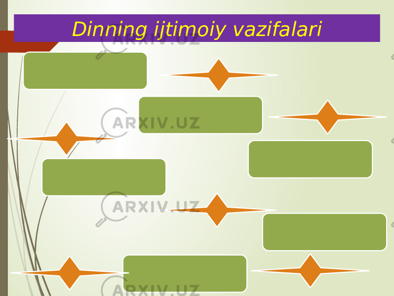 Dinning ijtimoiy vazifalari 