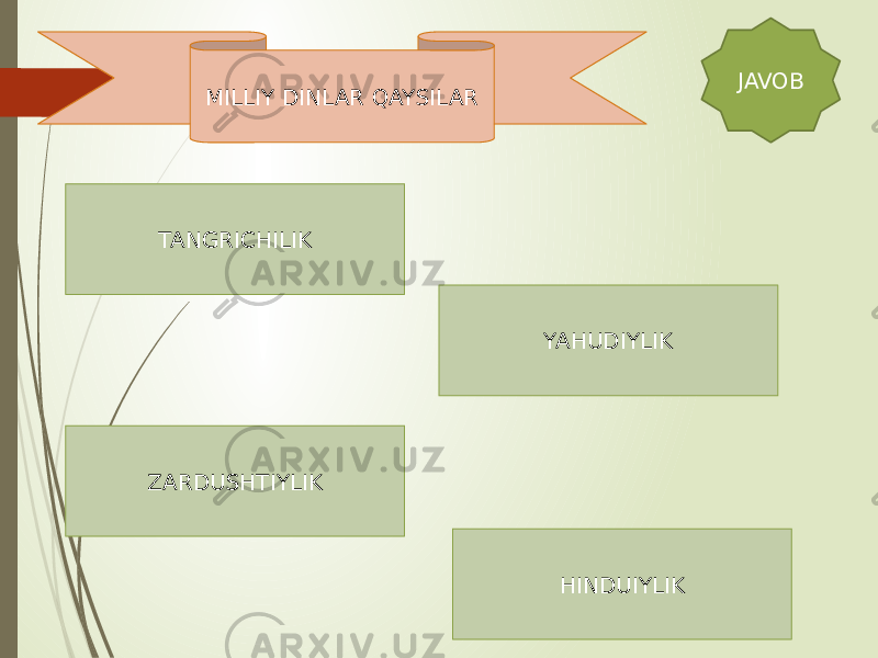 MILLIY DINLAR QAYSILAR JAVOB TANGRICHILIK YAHUDIYLIK ZARDUSHTIYLIK HINDUIYLIK 