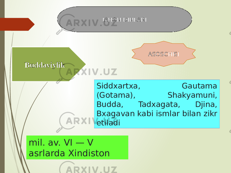 JAHON DINLARI Buddaviylik Siddxartxa, Gautama (Gotama), Shakyamuni, Budda, Tadxagata, Djina, Bxagavan kabi ismlar bilan zikr etiladi ASOSCHISI mil. av. VI — V asrlarda Xindiston 