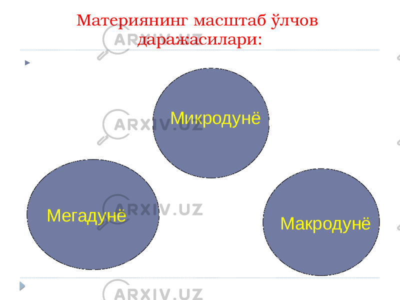 Материянинг масштаб ўлчов даражасилари:  Микродунё Мегадунё Макродунё 