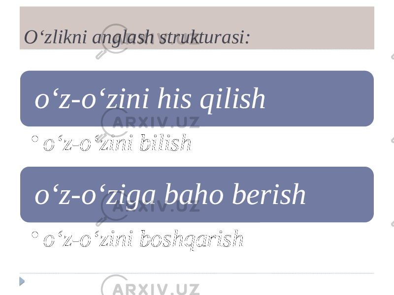 O‘zlikni anglash strukturasi: o‘z-o‘zini his qilish • o‘z-o‘zini bilish o‘z-o‘ziga baho berish • o‘z-o‘zini boshqarish 