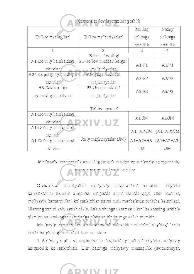 Korxona to`lov layoqatining tahlili To`lov mablag`lari To`lov majburiyatlari Mutlaq to`lovga qobillik Nisbiy to`lovga qobillik 1 2 3 4 Balans likvidligi A1-Doimiy harakatdagi aktivlar P1-To`lov muddati kelgan majburiyatlar A1-P1 A1/P1 A2-Tez pulga aylanadigan aktivlar P2-Qisqa muddatli majburiyatlar A2-P2 A2/P2 A3-Sekin pulga aylanadigan aktivlar P3-Uzoq muddatli majburiyatlar A3-P3 A3/P3 To`lov layoqati A1-Doimiy harakatdagi aktivlar Joriy majburiyatlar (JM) A1-JM A1/JM A1-Doimiy harakatdagi aktivlar A1+A2-JM (A1+A2)/JM A1-Doimiy harakatdagi aktivlar A1+A2+A3- JM (A1+A2+A3) /JM Moliyaviy barqarorlik va uning tiplari: mutlaq va me`yoriy barqarorlik, nobarqaror va inqirozli holatlar O`zbekiston amaliyotida moliyaviy barqarorlikni baholash bo`yicha ko`rsatkichlar tizimini o`rganish natijasida shuni alohida qayd etish lozimki, moliyaviy barqarorlikni ko`rsatkichlar tizimi turli manbalarda turlicha keltiriladi. Ularning sonini aniq aytish qiyin. Lekin shunga qaramay ularni balansning tarkibiy qismlari va jamlangan qatorlariga nisbatan bir tizimga solish mumkin. Moliyaviy barqarorlikni xarakterlovchi ko`rsatkichlar tizimi quyidagi ikkita tarkib bo`yicha guruhlanishi ham mumkin: 1. Aktivlar, kapital va majburiyatlarning tarkibiy tuzilishi bo`yicha moliyaviy barqarorlik ko`rsatkichlari. Ular qatoriga moliyaviy mustaqillik (avtonomiya), 