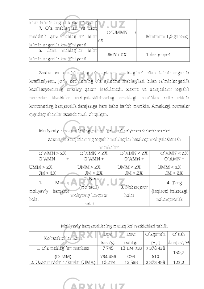 bilan ta`minlanganlik koeffitsiyenti 2. O`z mablag`lari va uzoq muddatli qarz mablag`lari bilan ta`minlanganlik koeffitsiyenti O`UMMN / ZX Minimum 1,0 ga teng 3. Jami mablag`lar bilan ta`minlanganlik koeffitsiyenti JMN / ZX 1 dan yuqori Zaxira va xarajatlarning o`z aylanma mablag`lari bilan ta`minlanganlik koeffitsiyenti, joriy aktivlarning o`z aylanma mablag`lari bilan ta`minlanganlik koeffitsiyentining tarkibiy qatori hisoblanadi. Zaxira va xarajatlarni tegishli manbalar hisobidan moliyalashtirishning amaldagi holatidan kelib chiqib korxonaning barqarorlik darajasiga ham baho berish mumkin. Amaldagi normalar quyidagi shartlar asosida tuzib chiqilgan. Moliyaviy barqarorlikning mutlaq ifodalari bo` yicha tarkiblanish shartlari Zaxira va xarajatlarning tegishli mablag`lar hisobiga moliyalashtirish manbalari O`AMN > ZX O`AMN < ZX O`AMN < ZX O`AMN < ZX O`AMN + UMM > ZX O`AMN + UMM > ZX O`AMN + UMM < ZX O`AMN + UMM < ZX JM > ZX JM > ZX JM > ZX JM < ZX 1. Mutlaq moliyaviy barqaror holat 2. Normal (mo`tadil) moliyaviy barqaror holat 3. Nobarqaror holat 4. Tang (inqiroz) holatdagi nobarqarorlik Moliyaviy barqarorlikning mutlaq ko`rsatkichlari tahlili Ko`rsatkichlar nomi Davr boshiga Davr oxiriga O`zgarishi (+,-) O`sish darajasi, % 1. O`z mablag`lari manbasi (O`MM) 7 745 794   466 10 124 233 076 2 378 438 610 130,7 2. Uzoq muddatli aktivlar (UMA) 10 219 12 593 2 373 468 123,2 