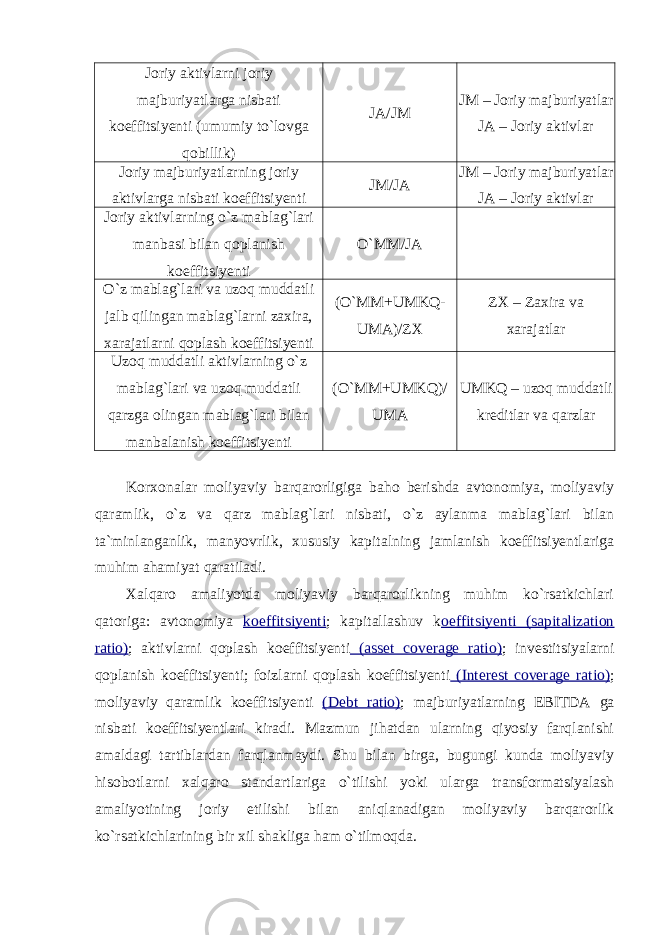 Joriy aktivlarni joriy majburiyatlarga nisbati koeffitsiyenti (umumiy to`lovga qobillik) JA/JM JM – Joriy majburiyatlar JA – Joriy aktivlar Joriy majburiyatlarning joriy aktivlarga nisbati koeffitsiyenti JM/JA JM – Joriy majburiyatlar JA – Joriy aktivlar Joriy aktivlarning o`z mablag`lari manbasi bilan qoplanish koeffitsiyenti O`MM/JA O`z mablag`lari va uzoq muddatli jalb qilingan mablag`larni zaxira, xarajatlarni qoplash koeffitsiyenti (O`MM+UMKQ- UMA)/ZX ZX – Zaxira va xarajatlar Uzoq muddatli aktivlarning o`z mablag`lari va uzoq muddatli qarzga olingan mablag`lari bilan manbalanish koeffitsiyenti (O`MM+UMKQ)/ UMA UMKQ – uzoq muddatli kreditlar va qarzlar Korxonalar moliyaviy barqarorligiga baho berishda avtonomiya, moliyaviy qaramlik, o`z va qarz mablag`lari nisbati, o`z aylanma mablag`lari bilan ta`minlanganlik, manyovrlik, xususiy kapitalning jamlanish koeffitsiyentlariga muhim ahamiyat qaratiladi. Xalqaro amaliyotda moliyaviy barqarorlikning muhim ko`rsatkichlari qatoriga: avtonomiya koeffitsiyenti ; kapitallashuv k oeffitsiyenti (sapitalization ratio) ; aktivlarni qoplash koeffitsiyenti (asset coverage ratio) ; investitsiyalarni qoplanish koeffitsiyenti; foizlarni qoplash koeffitsiyenti (Interest coverage ratio) ; moliyaviy qaramlik koeffitsiyenti (Debt ratio) ; majburiyatlarning EBITDA ga nisbati koeffitsiyentlari kiradi. Mazmun jihatdan ularning qiyosiy farqlanishi amaldagi tartiblardan farqlanmaydi. Shu bilan birga, bugungi kunda moliyaviy hisobotlarni xalqaro standartlariga o`tilishi yoki ularga transformatsiyalash amaliyotining joriy etilishi bilan aniqlanadigan moliyaviy barqarorlik ko`rsatkichlarining bir xil shakliga ham o`tilmoqda. 