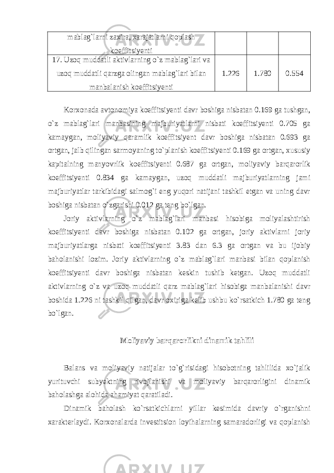 mablag`larni zaxira, xarajatlarni qoplash koeffitsiyenti 17. Uzoq muddatli aktivlarning o`z mablag`lari va uzoq muddatli qarzga olingan mablag`lari bilan manbalanish koeffitsiyenti 1.226 1.780 0.554 Korxonada avtonomiya koeffitsiyenti davr boshiga nisbatan 0.169 ga tushgan, o`z mablag`lari manbasining majburiyatlarni nisbati koeffitsiyenti 0.705 ga kamaygan, moliyaviy qaramlik koeffitsiyent davr boshiga nisbatan 0.693 ga ortgan, jalb qilingan sarmoyaning to`planish koeffitsiyenti 0.169 ga ortgan, xususiy kapitalning manyovrlik koeffitsiyenti 0.687 ga ortgan, moliyaviy barqarorlik koeffitsiyenti 0.834 ga kamaygan, uzoq muddatli majburiyatlarning jami majburiyatlar tarkibidagi salmog`i eng yuqori natijani tashkil etgan va uning davr boshiga nisbatan o`zgarishi 0.012 ga teng bo`lgan. Joriy aktivlarning o`z mablag`lari manbasi hisobiga moliyalashtirish koeffitsiyenti davr boshiga nisbatan 0.102 ga ortgan, joriy aktivlarni joriy majburiyatlarga nisbati koeffitsiyenti 3.83 dan 6.3 ga ortgan va bu ijobiy baholanishi lozim. Joriy aktivlarning o`z mablag`lari manbasi bilan qoplanish koeffitsiyenti davr boshiga nisbatan keskin tushib ketgan. Uzoq muddatli aktivlarning o`z va uzoq muddatli qarz mablag`lari hisobiga manbalanishi davr boshida 1.226 ni tashkil qilgan, davr oxiriga kelib ushbu ko`rsatkich 1.780 ga teng bo`lgan. Moliyaviy barqarorlikni dinamik tahlili Balans va moliyaviy natijalar to`g`risidagi hisobotning tahlilida xo`jalik yurituvchi subyektning rivojlanishi va moliyaviy barqarorligini dinamik baholashga alohida ahamiyat qaratiladi. Dinamik baholash ko`rsatkichlarni yillar kesimida davriy o`rganishni xarakterlaydi. Korxonalarda investitsion loyihalarning samaradorligi va qoplanish 