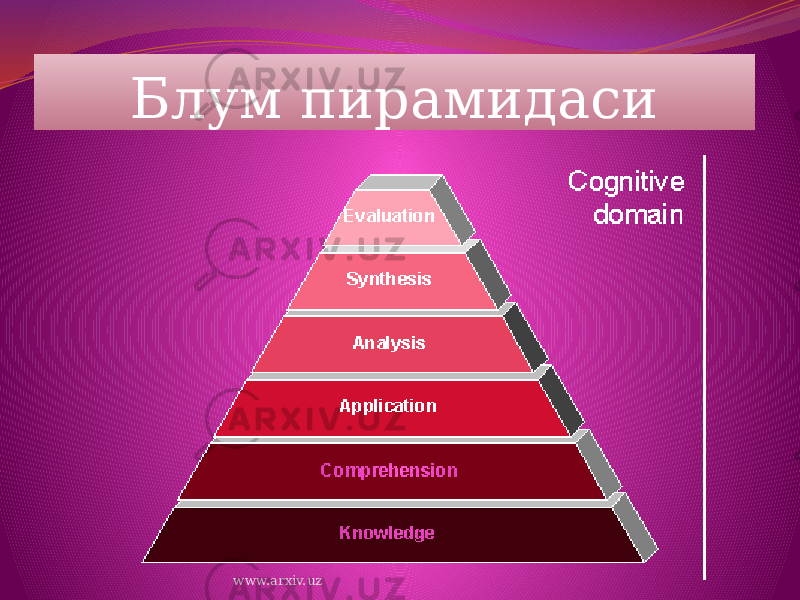 Блум пирамидаси www.arxiv.uz 