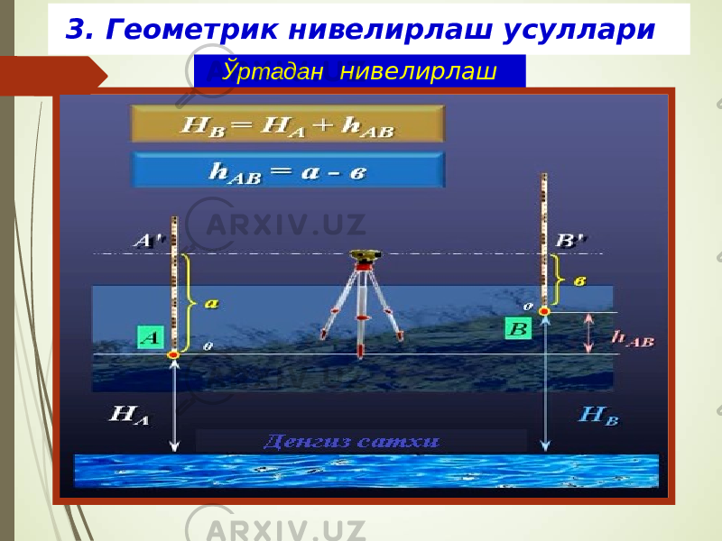  3. Геометрик нивелирлаш усуллари Ўртадан нивелирлаш 