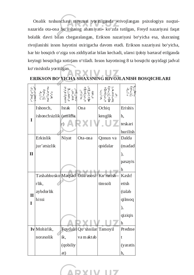 Onalik tushunchasi mavzusi yoritilganda «rivojlangan psixologiya nuqtai- nazarida ota-ona bo‘lishning ahamiyati» ko‘zda tutilgan, Freyd nazariyasi faqat bolalik davri bilan chegaralangan, Erikson nazariyasi bo‘yicha esa, shaxsning rivojlanishi inson hayotini oxirigacha davom etadi. Erikson nazariyasi bo‘yicha, har bir bosqich o‘ziga xos ziddiyatlar bilan kechadi, ularni ijobiy bartaraf etilganda keyingi bosqichga xotirjam o‘tiladi. Inson hayotining 8 ta bosqichi quyidagi jadval ko‘rinishida yoritilgan. ERIKSON BO‘YICHA SHAXSNING RIVOJLANISH BOSQICHLARI I Ishonch, ishonchsizlik Istak (umidla r) Ona Ochiq kenglik Erishis h, teskari burilish II Erkinlik jur’atsizlik Niyat Ota-ona Qonun va qoidalar Dalda (madad ), pasayis h II I Tashabbusko rlik, aybdorlik hissi Maqsad Oila asosi Ko‘rinish timsoli Kashf etish (talab qilmoq ), qiziqis h Iv Mohirlik, norasolik Foydalil ik, (qobiliy at) Qo‘shnilar va maktab Tamoyil Predme t (yaratis h, rivojlanish bosqichlari ruhiy- ijtimoiy vazifalar va krizis asosiy xislat shaxsning yashash qobiliyati Nufuzli aha miyatga ega bo‘lgan shaxs Muhim aha miyatga ega ijtimoiy komponent- lar ruhiy- ijtimoiy moyillik 