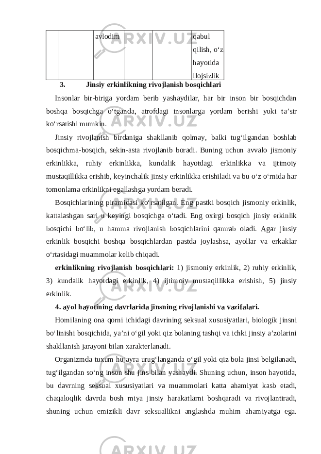 avlodim qabul qilish, o‘z hayotida ilojsizlik 3. Jinsiy erkinlikning rivojlanish bosqichlari Insonlar bir-biriga yordam berib yashaydilar, har bir inson bir bosqichdan boshqa bosqichga o‘tganda, atrofdagi insonlarga yordam berishi yoki ta’sir ko‘rsatishi mumkin. Jinsiy rivojlanish birdaniga shakllanib qolmay, balki tug‘ilgandan boshlab bosqichma-bosqich, sekin-asta rivojlanib boradi. Buning uchun avvalo jismoniy erkinlikka, ruhiy erkinlikka, kundalik hayotdagi erkinlikka va ijtimoiy mustaqillikka erishib, keyinchalik jinsiy erkinlikka erishiladi va bu o‘z o‘rnida har tomonlama erkinlikni egallashga yordam beradi. Bosqichlarining piramidasi ko‘rsatilgan. Eng pastki bosqich jismoniy erkinlik, kattalashgan sari u keyingi bosqichga o‘tadi. Eng oxirgi bosqich jinsiy erkinlik bosqichi bo‘lib, u hamma rivojlanish bosqichlarini qamrab oladi. Agar jinsiy erkinlik bosqichi boshqa bosqichlardan pastda joylashsa, ayollar va erkaklar o‘rtasidagi muammolar kelib chiqadi. erkinlikning rivojlanish bosqichlari: 1) jismoniy erkinlik, 2) ruhiy erkinlik, 3) kundalik hayotdagi erkinlik, 4) ijtimoiy mustaqillikka erishish, 5) jinsiy erkinlik. 4. ayol hayotining davrlarida jinsning rivojlanishi va vazifalari. Homilaning ona qorni ichidagi davrining seksual xususiyatlari, biologik jinsni bo‘linishi bosqichida, ya’ni o‘gil yoki qiz bolaning tashqi va ichki jinsiy a’zolarini shakllanish jarayoni bilan xarakterlanadi. Organizmda tuxum hujayra urug‘langanda o‘gil yoki qiz bola jinsi belgilanadi, tug‘ilgandan so‘ng inson shu jins bilan yashaydi. Shuning uchun, inson hayotida, bu davrning seksual xususiyatlari va muammolari katta ahamiyat kasb etadi, chaqaloqlik davrda bosh miya jinsiy harakatlarni boshqaradi va rivojlantiradi, shuning uchun emizikli davr seksuallikni anglashda muhim ahamiyatga ega. 