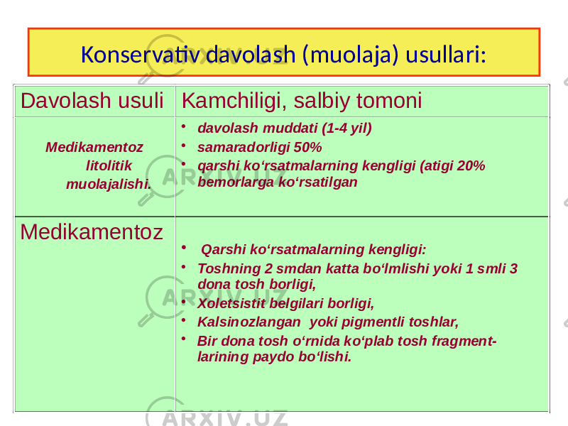 Konservativ davolash (muolaja) usullari: Davolash usuli Kamchiligi, salbiy tomoni Medikamentoz litolitik muolajalishi. • davolash muddati (1-4 yil) • samaradorligi 50% • qarshi ko‘rsatmalarning kengligi (atigi 20% bemorlarga ko‘rsatilgan Medikamentoz • Qarshi ko‘rsatmalarning kengligi: • Toshning 2 smdan katta bo‘lmlishi yoki 1 smli 3 dona tosh borligi, • Xoletsistit belgilari borligi, • Kalsinozlangan yoki pigmentli toshlar, • Bir dona tosh o‘rnida ko‘plab tosh fragment- larining paydo bo‘lishi. 