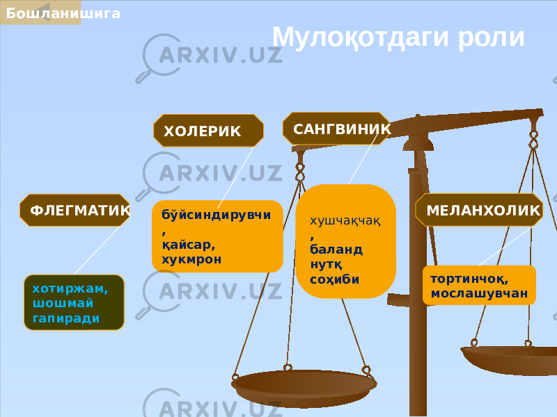  Мулоқотдаги роли САНГВИНИК ХОЛЕРИК ФЛЕГМАТИК МЕЛАНХОЛИК хушчақчақ , баланд нутқ соҳиби бўйсиндирувчи , қайсар, хукмрон хотиржам, шошмай гапиради тортинчоқ, мослашувчанБошланишига 