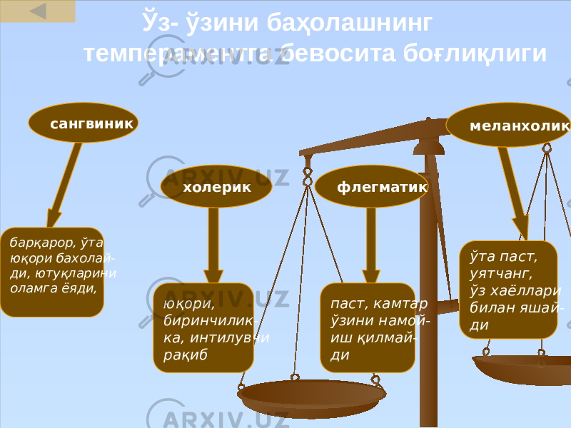  Ўз- ўзини баҳолашнинг темпераментга бевосита боғлиқлиги барқарор, ўта юқори бахолай- ди, ютуқларини оламга ёяди, юқори, биринчилик- ка, интилувчи рақиб паст, камтар ўзини намой- иш қилмай- ди ўта паст, уятчанг, ўз хаёллари билан яшай- дисангвиник холерик флегматик меланхолик 