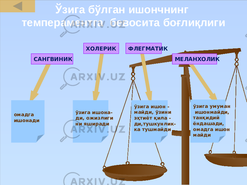 Ўзига бўлган ишончнинг темпераментга бевосита боғлиқлиги САНГВИНИК ХОЛЕРИК ФЛЕГМАТИК МЕЛАНХОЛИК омадга ишонади ўзига ишона- ди, ожизлиги ни яширади ўзига ишон - майди, ўзини эҳтиёт қила - ди,тушкунлик- ка тушмайди ўзига умуман ишонмайди, танқидий ёндашади, омадга ишон майди 