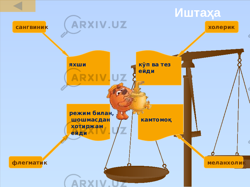  Иштаҳа сангвиник холерик флегматик меланхоликяхши кўп ва тез ейди камтомоқрежим билан, шошмасдан хотиржам ейди 