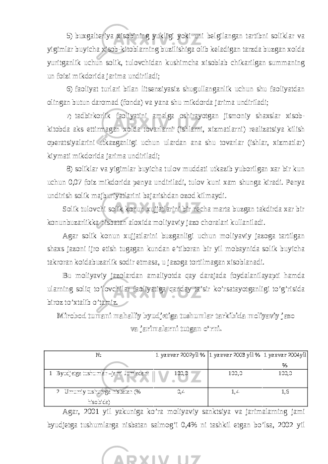 5) buxgalteriya xisobining yukligi yoki uni belgilangan tartibni soliklar va yigimlar buyicha xisob-kitoblarning buzilishiga olib keladigan tarzda buzgan xolda yuritganlik uchun solik, tulovchidan kushimcha xisoblab chikarilgan summaning un foizi mikdorida jarima undiriladi; 6) faoliyat turlari bilan litsenziyasiz shugullanganlik uchun shu faoliyatdan olingan butun daromad (fonda) va yana shu mikdorda jarima undiriladi; 7) tadbirkorlik faoliyatini amalga oshirayotgan jismoniy shaxslar xisob- kitobda aks ettirmagan xolda tovarlarni (ishlarni, xizmatlarni) realizatsiya kilish operatsiyalarini utkazganligi uchun ulardan ana shu tovarlar (ishlar, xizmatlar) kiymati mikdorida jarima undiriladi; 8) soliklar va yigimlar buyicha tulov muddati utkazib yuborilgan xar bir kun uchun 0,07 foiz mikdorida penya undiriladi, tulov kuni xam shunga kiradi. Penya undirish solik majburiyatlarini bajarishdan ozod kilmaydi. Solik tulovchi solik konun xujjatlarini bir necha marta buzgan takdirda xar bir konunbuzarlikka nisbatan aloxida moliyaviy jazo choralari kullaniladi. Agar solik konun xujjatlarini buzganligi uchun moliyaviy jazoga tartilgan shaxs jazoni ijro etish tugagan kundan e’tiboran bir yil mobaynida solik buyicha takroran koidabuzarlik sodir etmasa, u jazoga tortilmagan xisoblanadi. Bu moliyaviy jazolardan amaliyotda qay darajada foydalanilayapti hamda ularning soliq to’lovchilar faoliyatiga qanday ta’sir ko’rsatayotganligi to’g’risida biroz to’xtalib o’tamiz. Mirobod tumani mahalliy byudjetiga tushumlar tarkibida moliyaviy jazo va jarimalarni tutgan o’rni. № 1 yanvar 2002yil % 1 yanvar 2003 yil % 1 yanvar 2004yil % 1 Byudjetga tushumlar –jami Jumladan: 100,0 100,0 100,0 2 Umumiy tushumga nisbatan (% hisobida) 0,4 1,4 1,6 Agar , 2001 yil yakuniga ko ’ ra moliyaviy sanktsiya va jarimalarning jami byudjetga tushumlarga nisbatan salmog ’ i 0,4% ni tashkil etgan bo ’ lsa , 2002 yil 