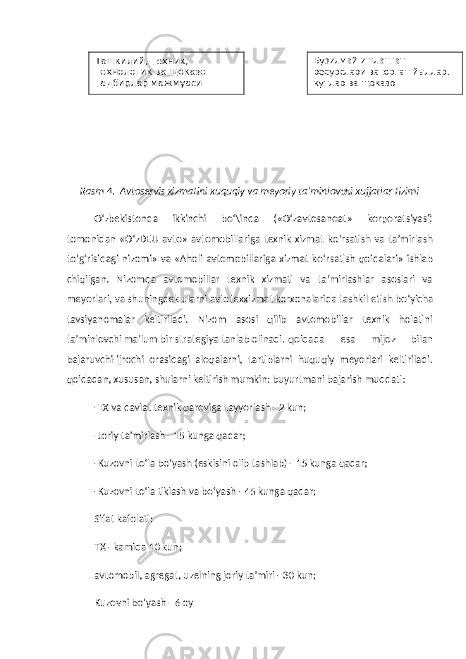 Rasm 4. Avtoservis xizmatini xuquqiy va meyoriy ta’minlovchi xujjatlar tizimi О ‘zbekistonda ikkinchi b о ‘\inda (« О ‘zavtosanoat» korporatsiyasi) tomonidan « О ‘zDEU avto» avtomobillariga texnik xizmat k о ‘rsatish va ta’mirlash t о ‘ g‘ risidagi nizomi» va «Aholi avtomobillariga xizmat k о ‘rsatish qoidalari» ishlab chiqilgan. Nizomda avtomobillar texnik xizmati va ta’mirlashlar asoslari va meyorlari, va shuningdek ularni avtotexxizmat korxonalarida tashkil etish b о ‘yicha tavsiyanomalar keltiriladi. Nizom asosi qilib avtomobillar texnik holatini ta’minlovchi ma’lum bir strategiya tanlab olinadi. q oidada esa mijoz bilan bajaruvchi-ijrochi orasidagi aloqalarni, tartiblarni huquqiy meyorlari keltiriladi. q oidadan, xususan, shularni keltirish mumkin: buyurtmani bajarish muddati: -TX va davlat texnik qaroviga tayyorlash - 2 kun; -Joriy ta’mirlash - 15 kunga qadar; -Kuzovni t о ‘la b о ‘yash (eskisini olib tashlab) - 15 kunga qadar; -Kuzovni t о ‘la tiklash va b о ‘yash - 45 kunga qadar; Sifat kafolati: TX - kamida 10 kun; avtomobil, agregat, uzelning joriy ta’miri - 30 kun; Kuzovni b о ‘yash - 6 oyТашкилий, техник, технологик ва щоказо тадбирлар мажмуаси Бузилмай ишланган ресурслари ва юрган йыллар, кунлар ва щоказо 