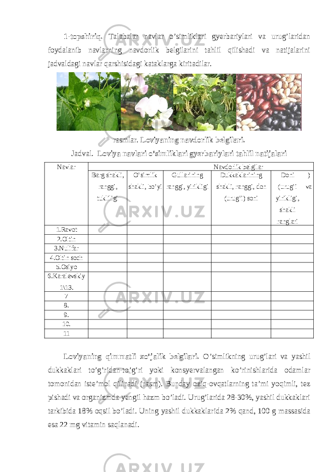 1-topshiriq. Talabalar navlar o’simliklari gyerbariylari va urug’laridan foydalanib navlarning navdorlik belgilarini tahlil qilishadi va natijalarini jadvaldagi navlar qarshisidagi kataklarga kiritadilar. rasmlar. Loviyaning navdorlik belgilari. Jadval. Loviya navlari o’simliklari gyerbariylari tahlil natijalari Navlar Navdorlik belgilar Barg shakli, ranggi, tukliligi O’simlik shakli, bo’yi Gullarining ranggi, yirikligi Dukkaklarining shakli, ranggi, don (urug’i) soni Doni (urug’i yirikligi, shakli ranglari ) va 1.Ravot 2.Oltin 3.Nulifar 4.Oltin soch 5.Osiyo 6.Karalevskiy 1\13. 7 8. 9. 10. 11 Loviyaning qimmatli xo’jalik belgilari. O’simlikning urug’lari va yashil dukkaklari to’g’ridan-to’g’ri yoki konsyervalangan ko’rinishlarida odamlar tomonidan iste’mol qilinadi (rasm). Bunday oziq-ovqatlarning ta’mi yoqimli, tez pishadi va organizmda yengil hazm bo’ladi. Urug’larida 28-30%, yashil dukkaklari tarkibida 18% oqsil bo’ladi. Uning yashil dukkaklarida 2% qand, 100 g massasida esa 22 mg vitamin saqlanadi. 