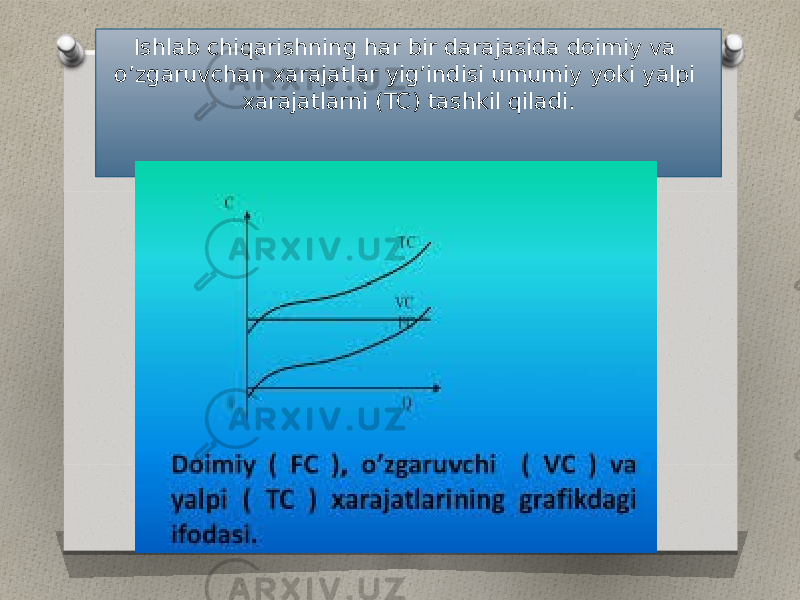 Ishlab chiqarishning har bir darajasida doimiy va o’zgaruvchan xarajatlar yig’indisi umumiy yoki yalpi xarajatlarni (TC) tashkil qiladi. 