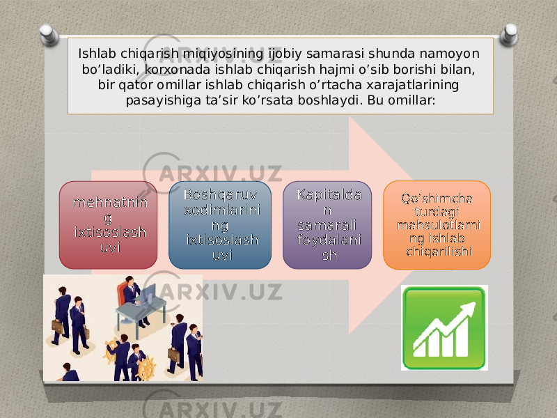 Ishlab chiqarish miqiyosining ijobiy samarasi shunda namoyon bo’ladiki, korxonada ishlab chiqarish hajmi o’sib borishi bilan, bir qator omillar ishlab chiqarish o’rtacha xarajatlarining pasayishiga ta’sir ko’rsata boshlaydi. Bu omillar: mehnatnin g ixtisoslash uvi Boshqaruv xodimlarini ng ixtisoslash uvi Kapitalda n samarali foydalani sh Qo’shimcha turdagi mahsulotlarni ng ishlab chiqarilishi 