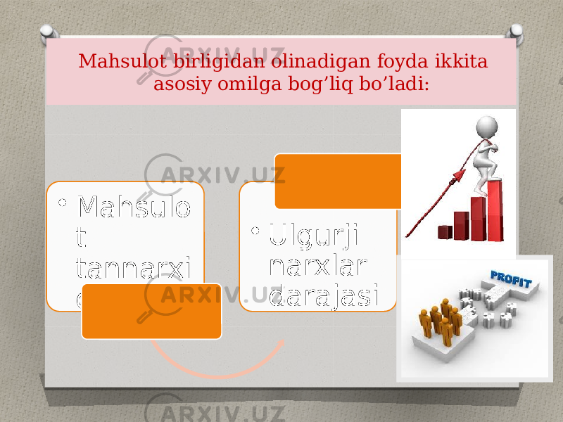 Mahsulot birligidan olinadigan foyda ikkita asosiy omilga bog’liq bo’ladi: • Mahsulo t tannarxi darajasi • Ulgurji narxlar darajasi 