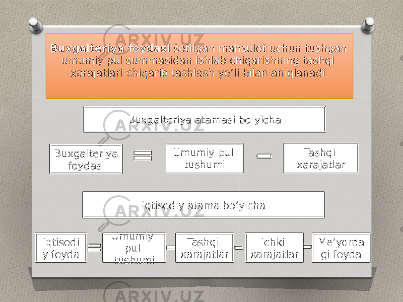 Buxgalteriya foydasi sotilgan mahsulot uchun tushgan umumiy pul summasidan ishlab chiqarishning tashqi xarajatlari chiqarib tashlash yo’li bilan aniqlanadi. Buxgalteriya atamasi bo’yicha Buxgalteriya foydasi Umumiy pul tushumi Tashqi xarajatlar Me’yorda gi foydaIchki xarajatlarTashqi xarajatlarUmumiy pul tushumiIqtisodi y foyda Iqtisodiy atama bo’yicha 