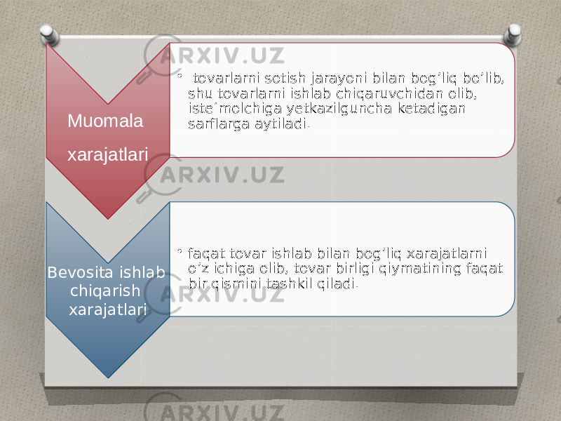 Muomala xarajatlari • tovarlarni sotish jarayoni bilan bog’liq bo’lib, shu tovarlarni ishlab chiqaruvchidan olib, iste‘molchiga yetkazilguncha ketadigan sarflarga aytiladi. Bevosita ishlab chiqarish xarajatlari • faqat tovar ishlab bilan bog’liq xarajatlarni o’z ichiga olib, tovar birligi qiymatining faqat bir qismini tashkil qiladi. 