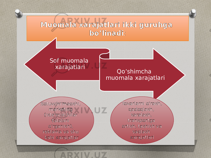 Muomala xarajatlari ikki guruhga bo’linadi : Sof muomala xarajatlari Qo’shimcha muomala xarajatlari Sotuvchi maoshi, marketing (iste‘molchilar talabini o’rganish), reklama va shu kabi xarajatlar Tovarlarni o’rash, qadoqlash, saralash, transportga ortish, tashish va saqlash xarajatlari 