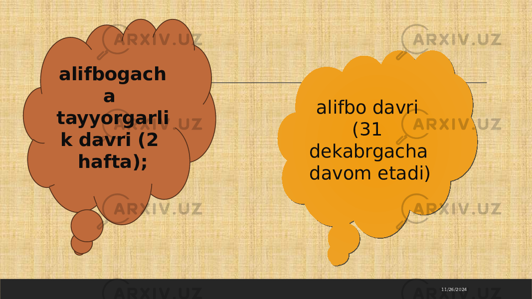 11/26/2024alifbogach a tayyorgarli k davri (2 hafta); alifbo davri (31 dekabrgacha davom etadi)15 33 18 18 