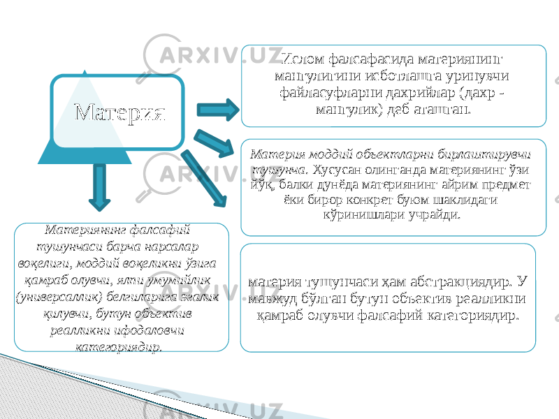 Материя Ислом фалсафасида материянинг мангулигини исботлашга уринувчи файласуфларни дахрийлар (дахр - мангулик) деб аташган. Материя моддий объектларни бирлаштирувчи тушунча . Хусусан олинганда материянинг ўзи йўқ, балки дунёда материянинг ай рим предмет ёки бирор конкрет буюм шаклидаги кўринишлари учрайди. материя тушунчаси ҳам абстракциядир. У мавжуд бўлган бутун объектив ре алликни қамраб олувчи фалсафий категориядир.Материянинг фалсафий тушунчаси барча нарсалар воқелиги, моддий воқеликни ўзига қамраб олувчи, ялпи уму мийлик (универсаллик) белгиларига эгалик қилувчи, бутун объ ектив реалликни ифодаловчи категориядир . 