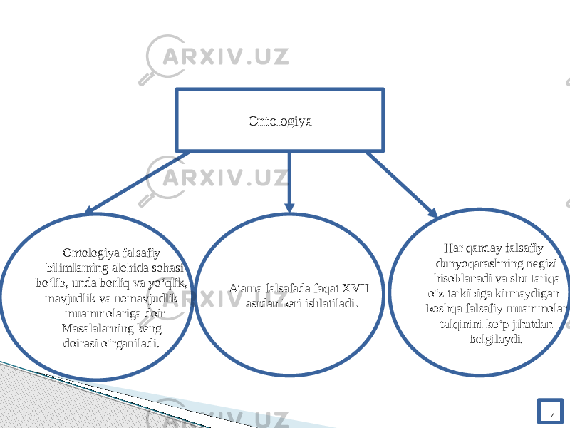 4Ontologiya Ontologiya falsafiy bilimlarning alohida sohasi bo‘lib, unda borliq va yo‘qlik, mavjudlik va nomavjudlik muammolariga doir Masalalarning keng doirasi o‘rganiladi. Atama falsafada faqat XVII asrdan beri ishlatiladi . Har qanday falsafiy dunyoqarashning negizi hisoblanadi va shu tariqa o‘z tarkibiga kirmaydigan boshqa falsafiy muammolar talqinini ko‘p jihatdan belgilaydi. 